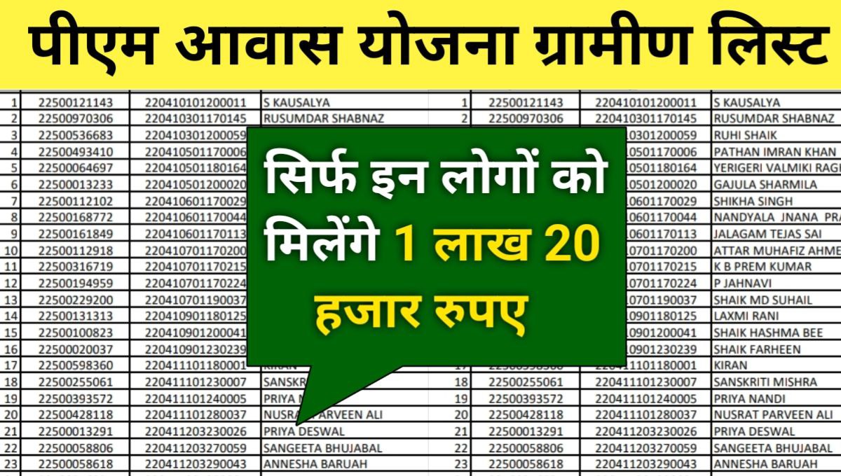 PM Awas Yojana Gramin List