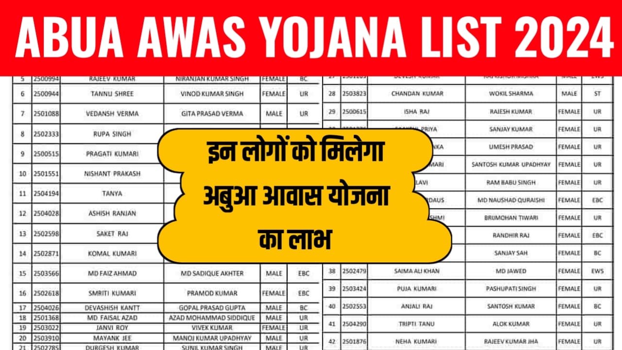 Abua Awas Yojana List