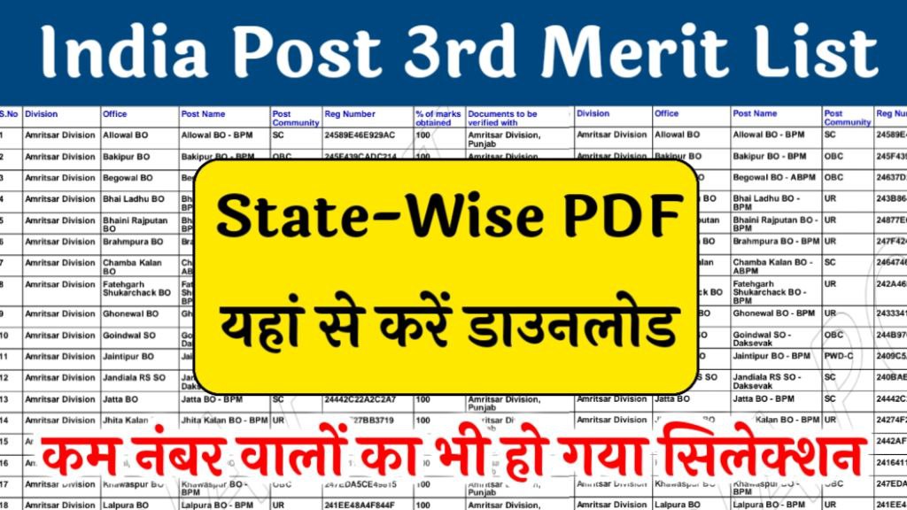 India Post GDS 3rd Merit List