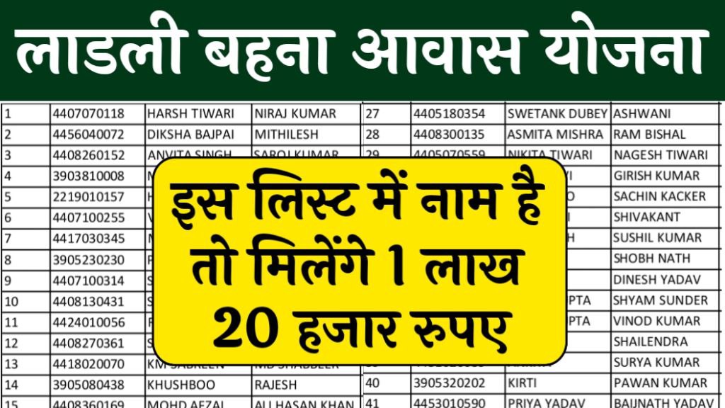 Ladli Behna Awas Yojana List 2024