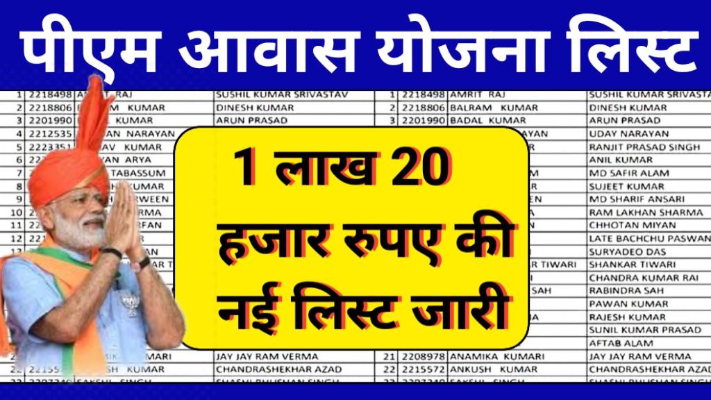 PM Awas Yojana New List