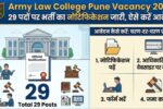 Army Law College Pune Vacancy 2026