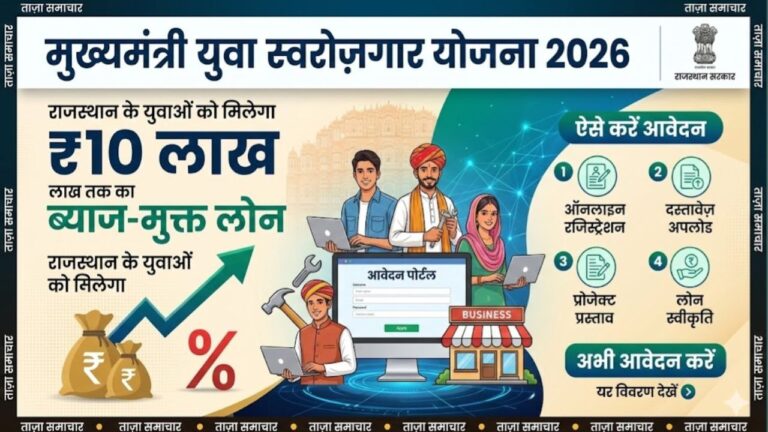 CM Yuva Swarojgar Yojana 2026